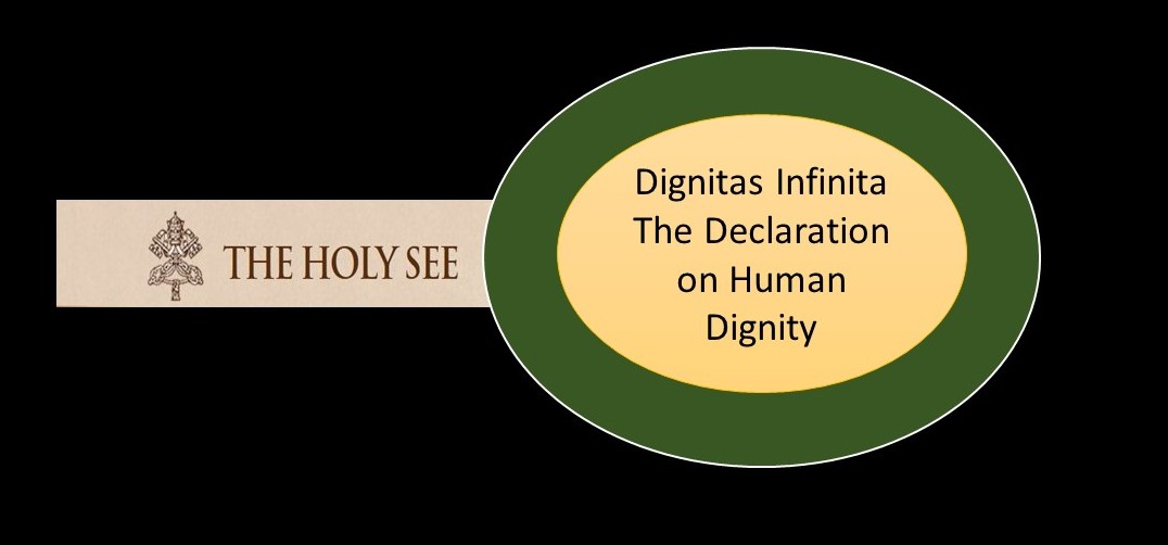 Reading Through Dignitas Infinita – The Declaration on Human Dignity